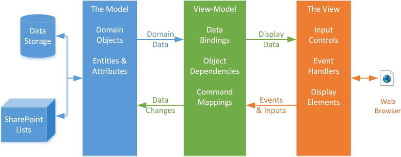 9781430258841_Fig04-17.jpg