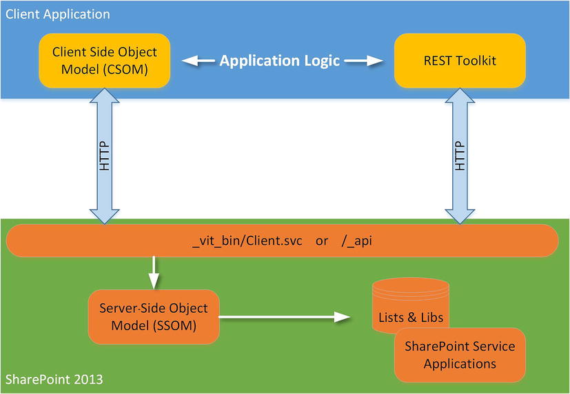 9781430258841_Fig07-01.jpg