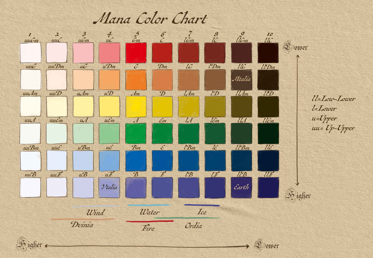 Color chart