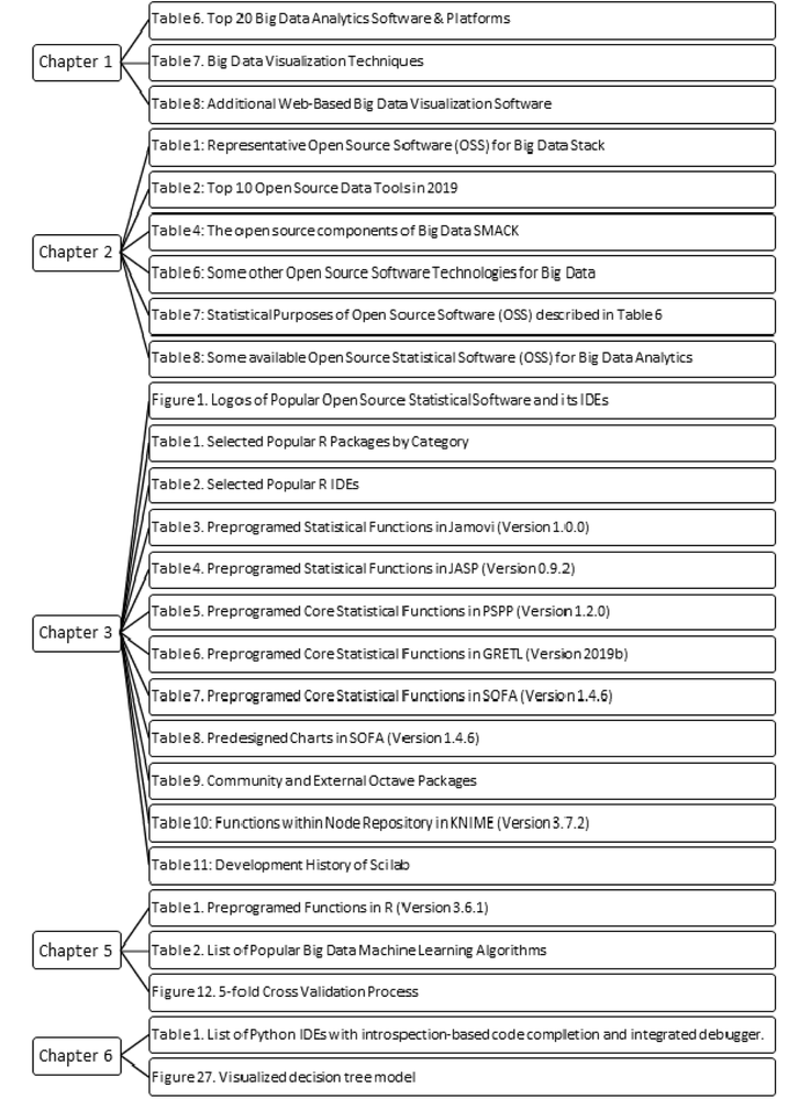 Figure978-1-7998-2768-9.chcon.f02