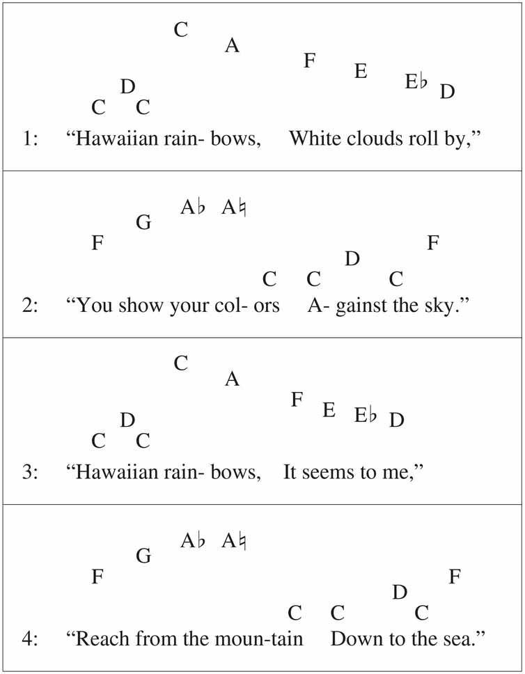 "Hawaiian Rainbows" Phrase Chart