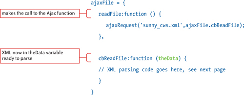 xml_dom_parsing/guitar_ajax_xml.html