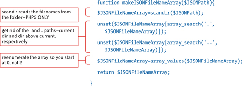 vtm_carousel/index.php (cont.)