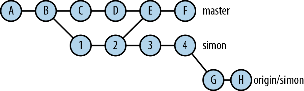 “merged” and “fully merged”