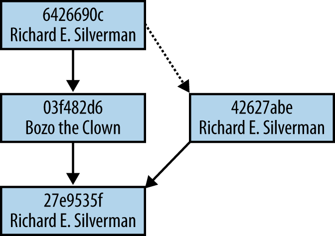 Replacing a commit