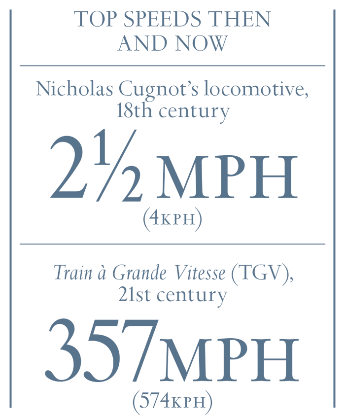 Top_speeds_then_and_now.png