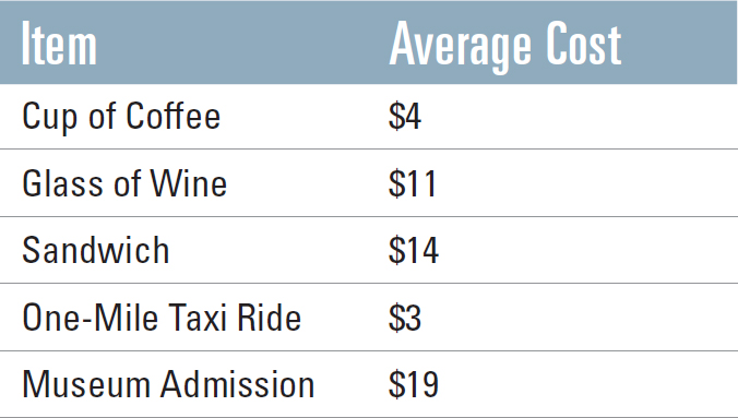 Item Average Cost