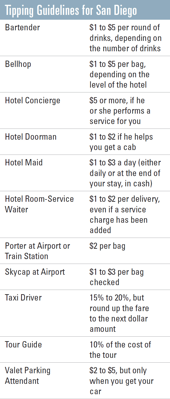 Tipping Guidelines for San Diego