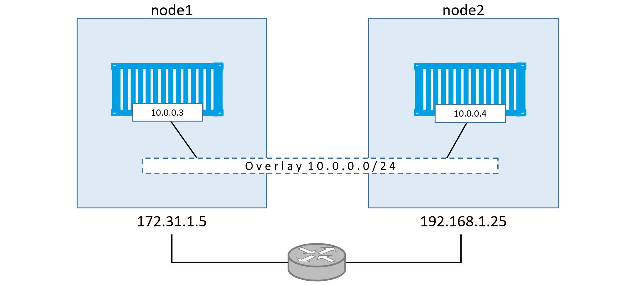 Figure 12.3