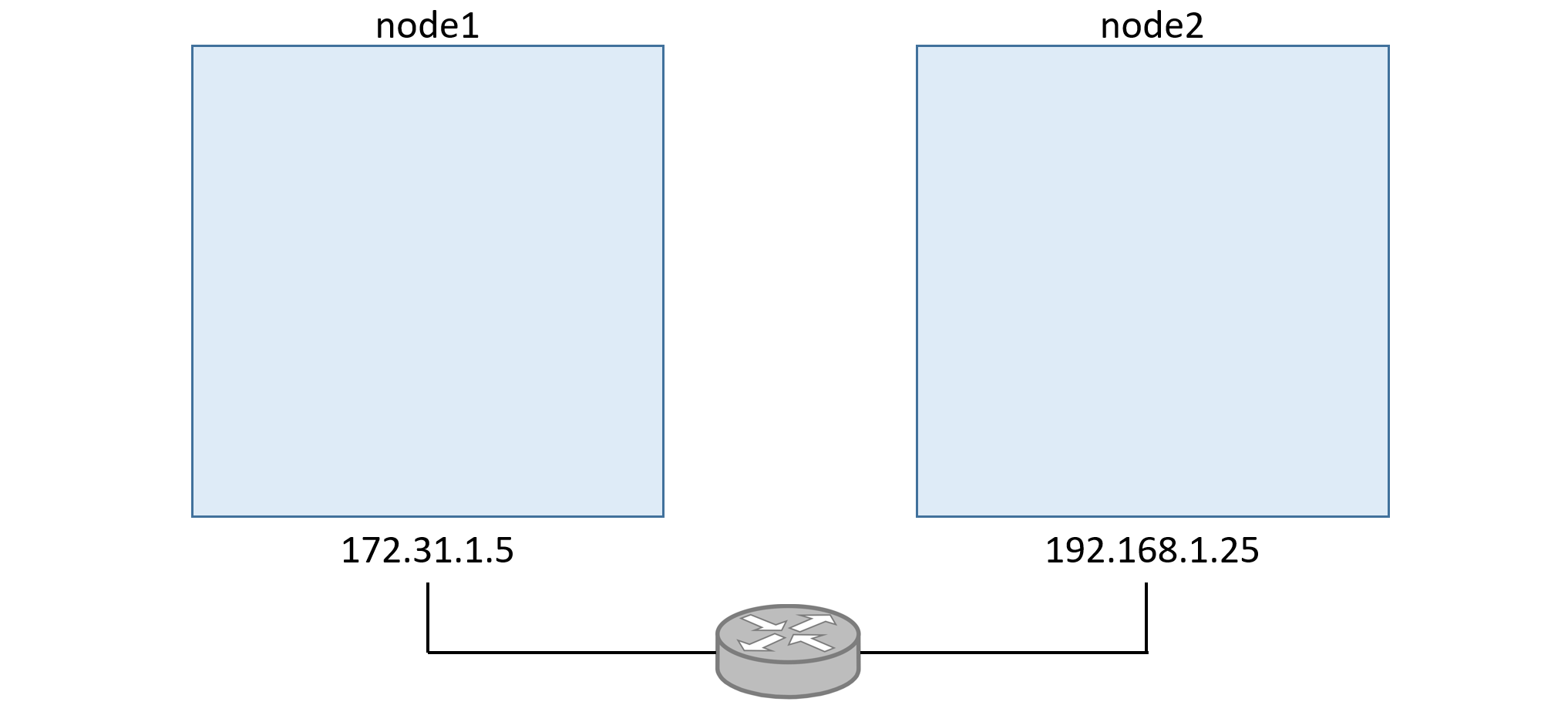 Figure 12.1