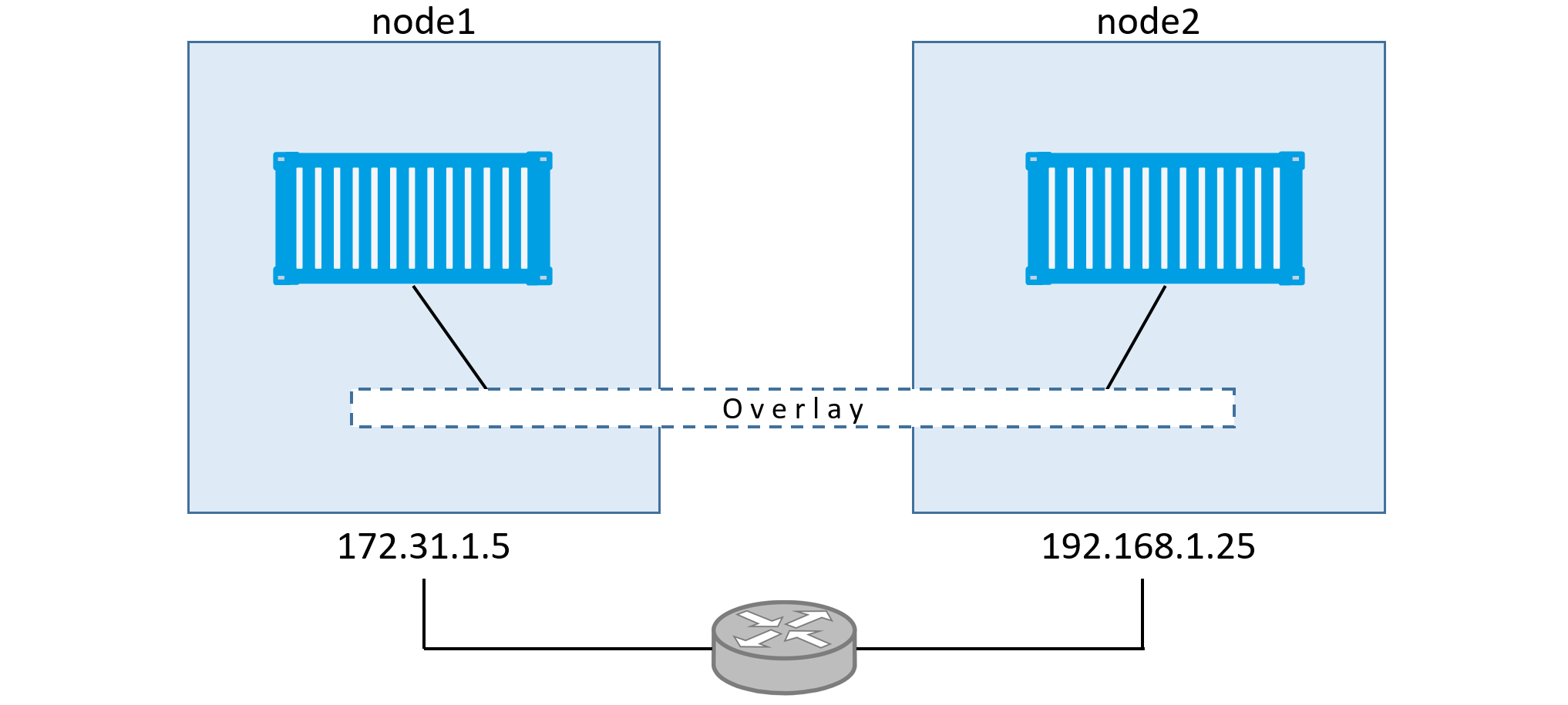 Figure 12.2