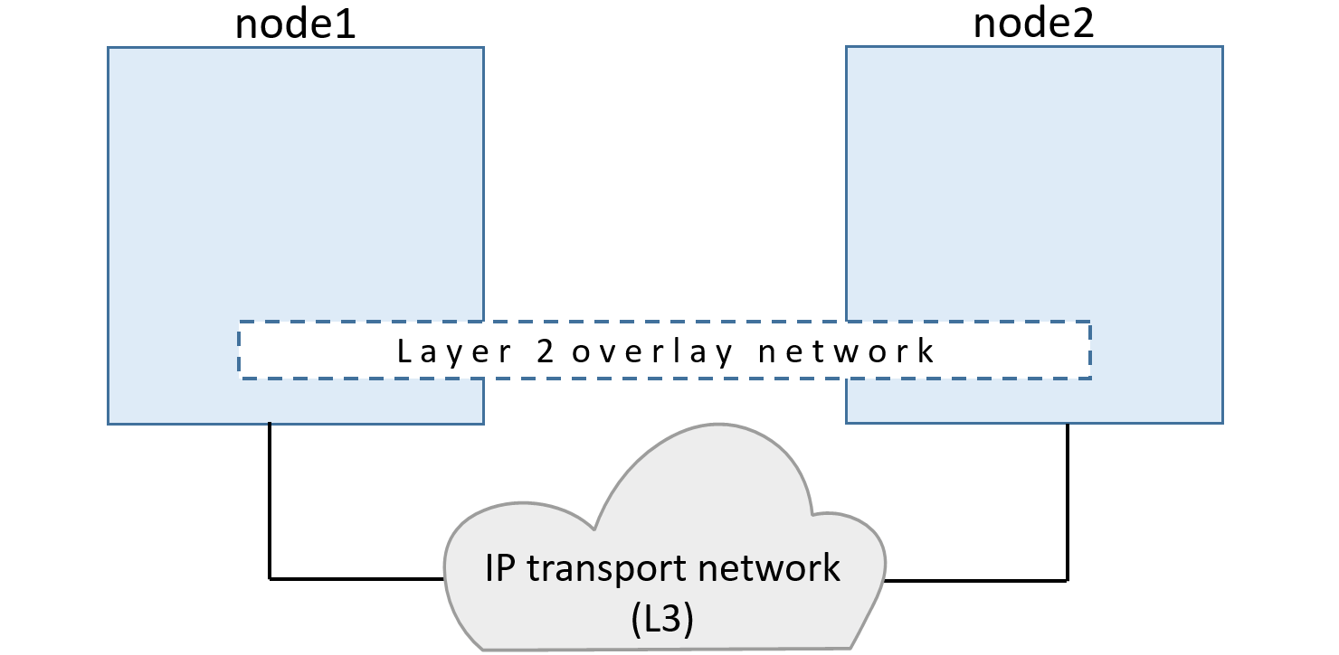 Figure 12.4