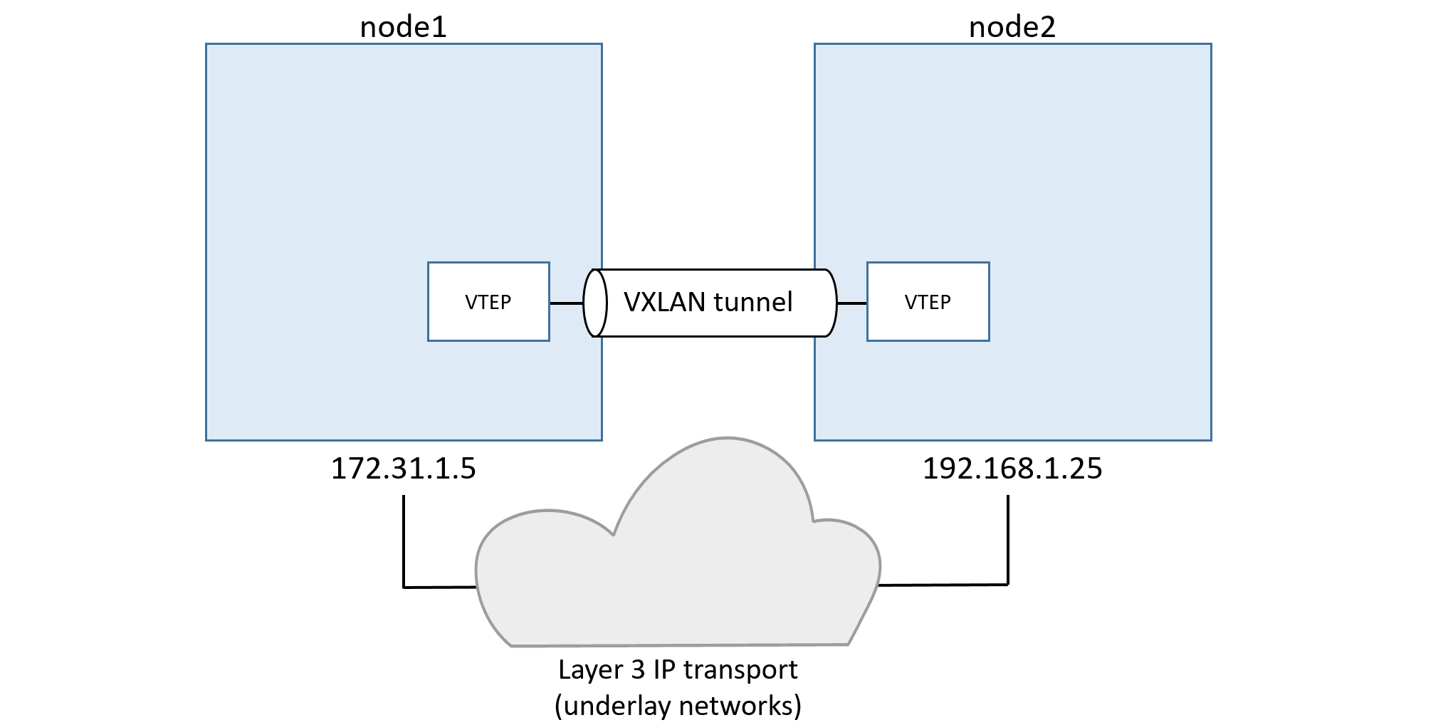 Figure 12.5