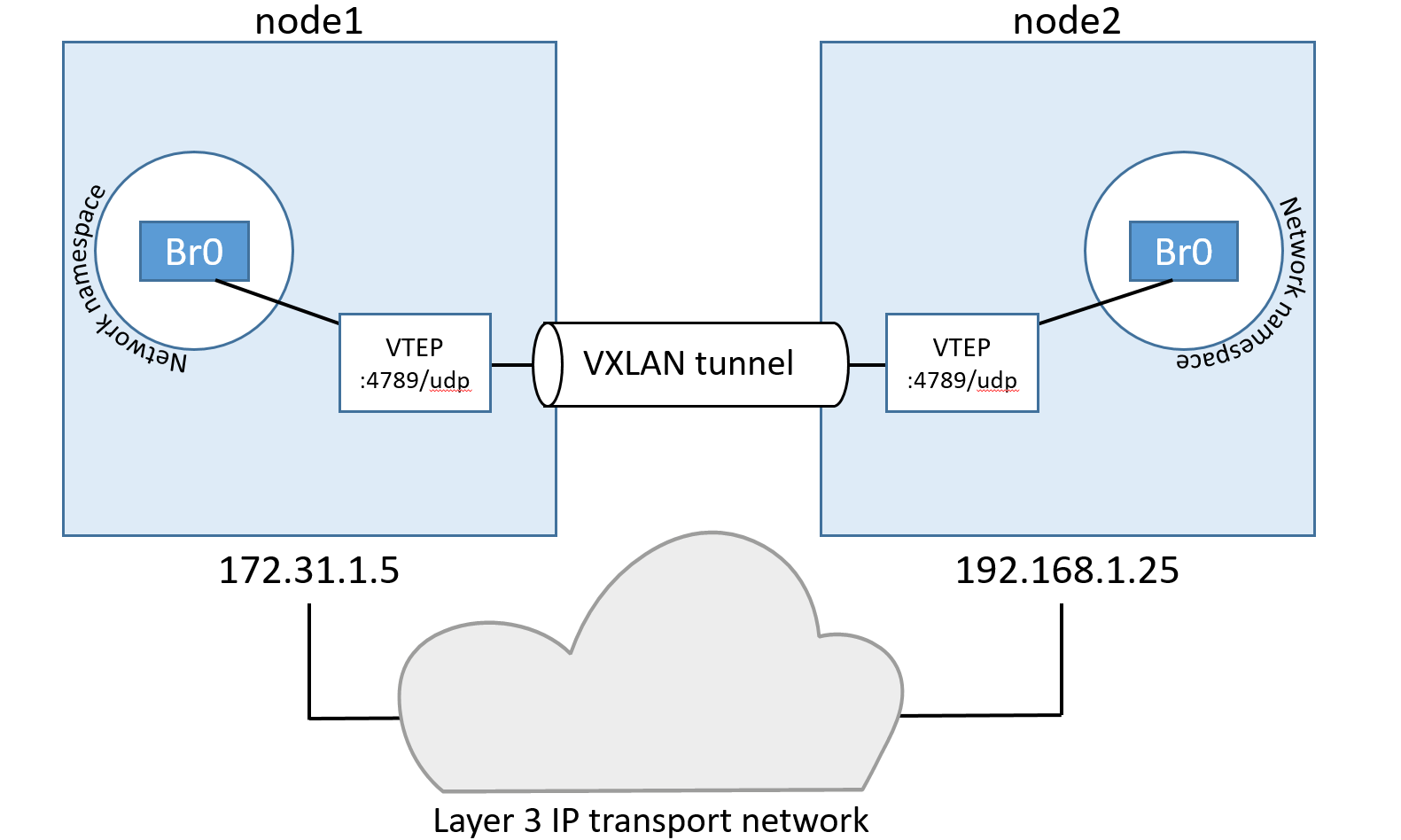 Figure 12.6