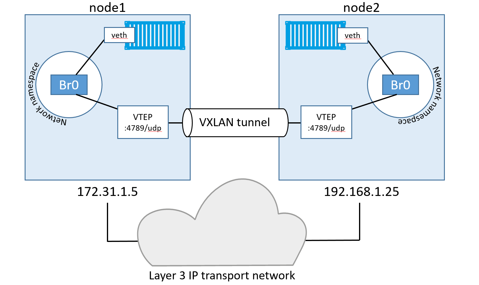 Figure 12.7