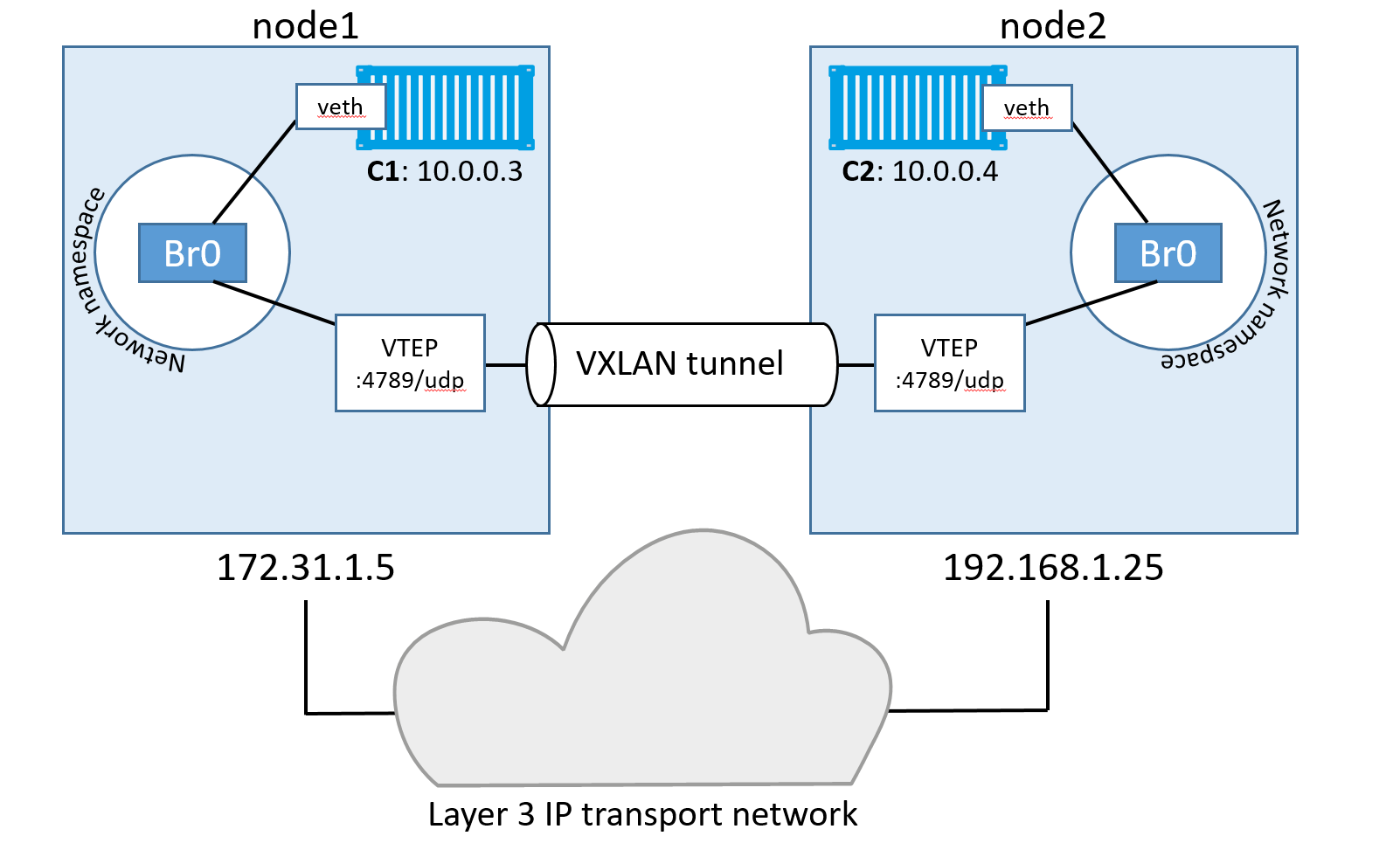 Figure 12.8