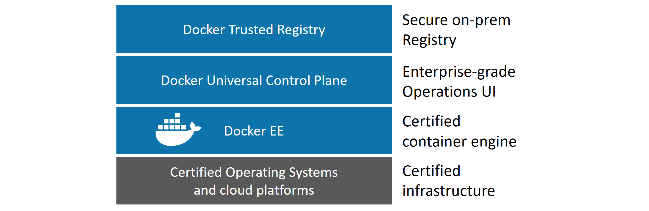 Figure 16.1 Docker EE