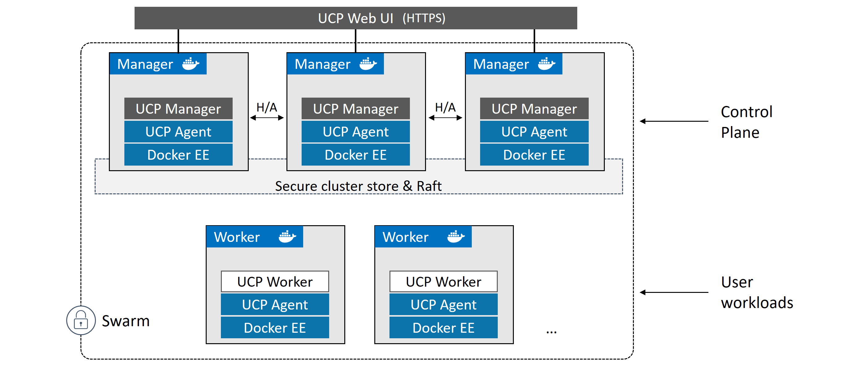 Figure 16.4 High level UCP architecture