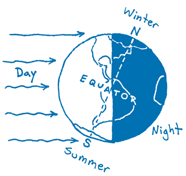 Illustration of light hitting Earth.