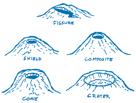 Illustration of cone shapes.