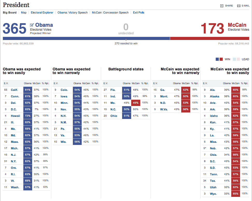 The big board for election results (New York Times)