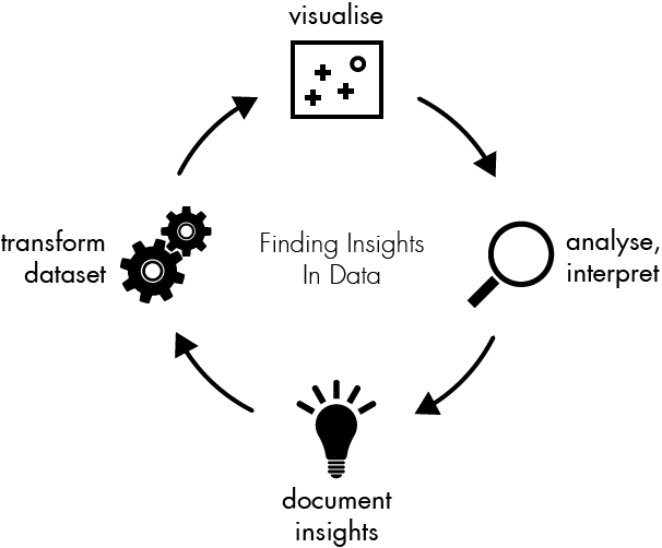 Data insights: a visualization (Gregor Aisch)