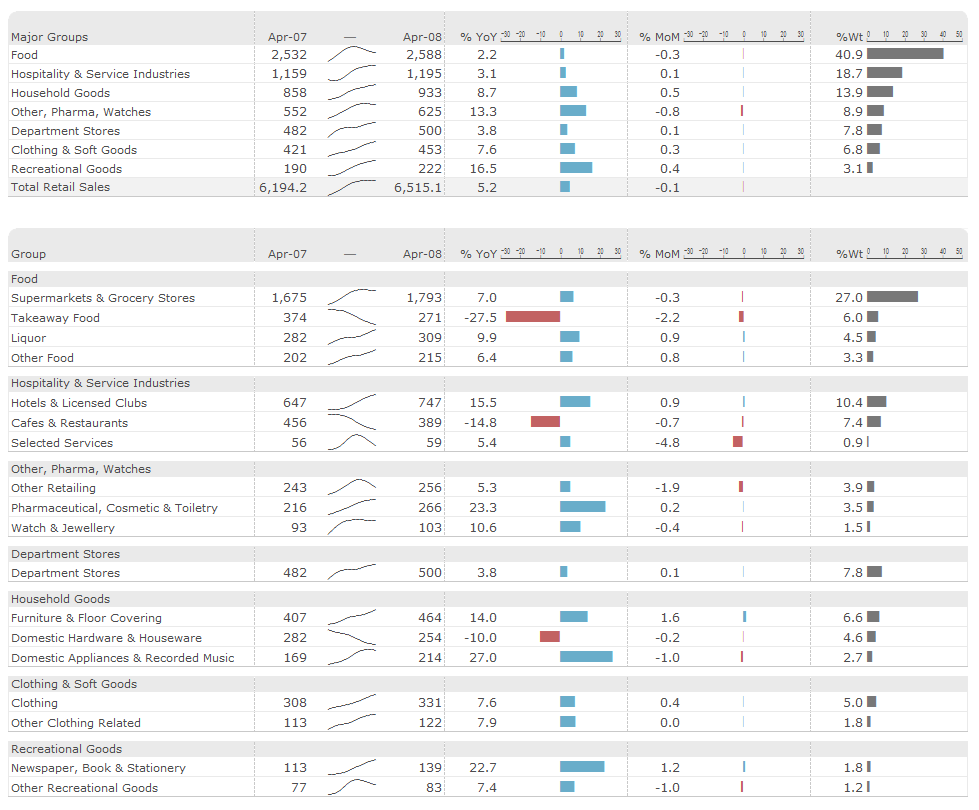 Tips from Tufte: sparklines (Gregor Aisch)