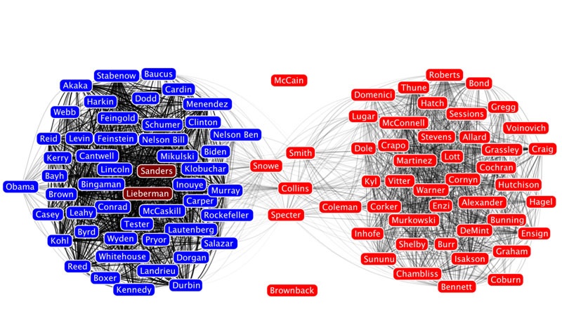 Visualizations to spot underlying patterns (Gregor Aisch)