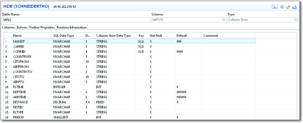 Table Definition Using the Example of Table SPFLI