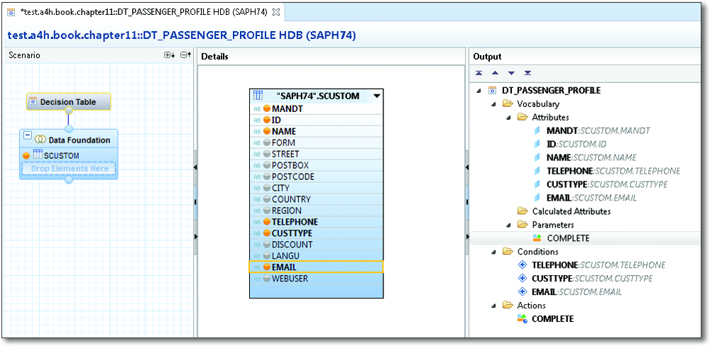 Structure of the Decision Table