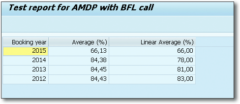 Result of the Database Procedure in the ALV Table