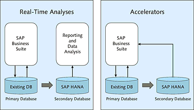 Architecture of Side-by-Side Scenarios