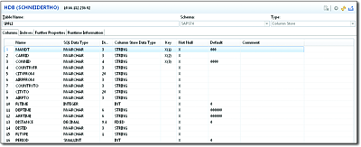 Table Definition Using the Example of Table SPFLI