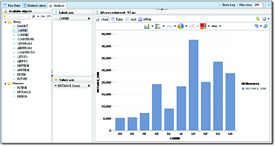 Data Preview Using the Example of Table SPFLI