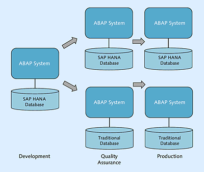 Mixed System Landscape