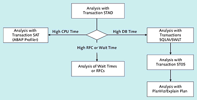 Application Analysis