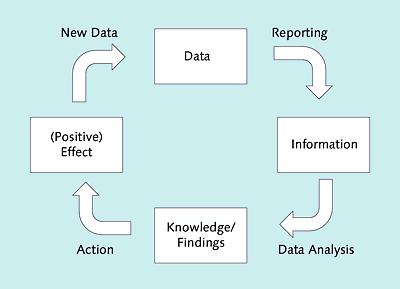 Overview of Analytical Functionality