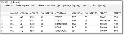 Fuzzy Search across Multiple Columns