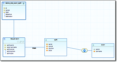 CDS View as the Basis for a Fuzzy Search via Two Tables