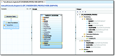 Structure of the Decision Table