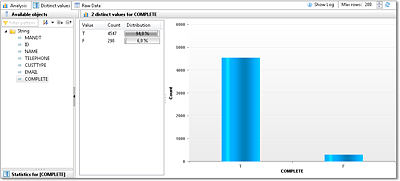 Output of the Decision Table for Profile Analysis