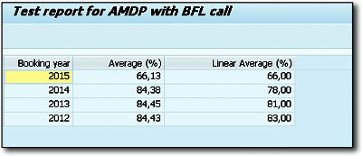 Result of the Database Procedure in the ALV Table