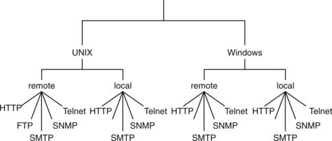 B9781597492997000015/fx1.jpg is missing