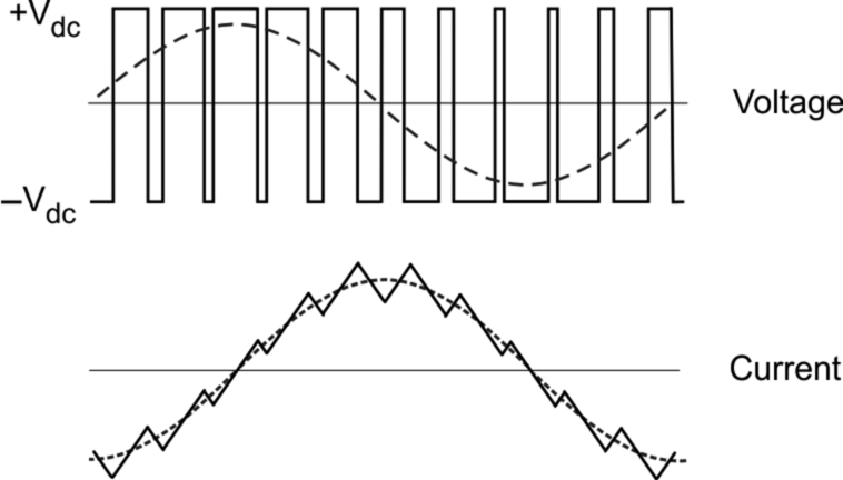 Fig. 7.1