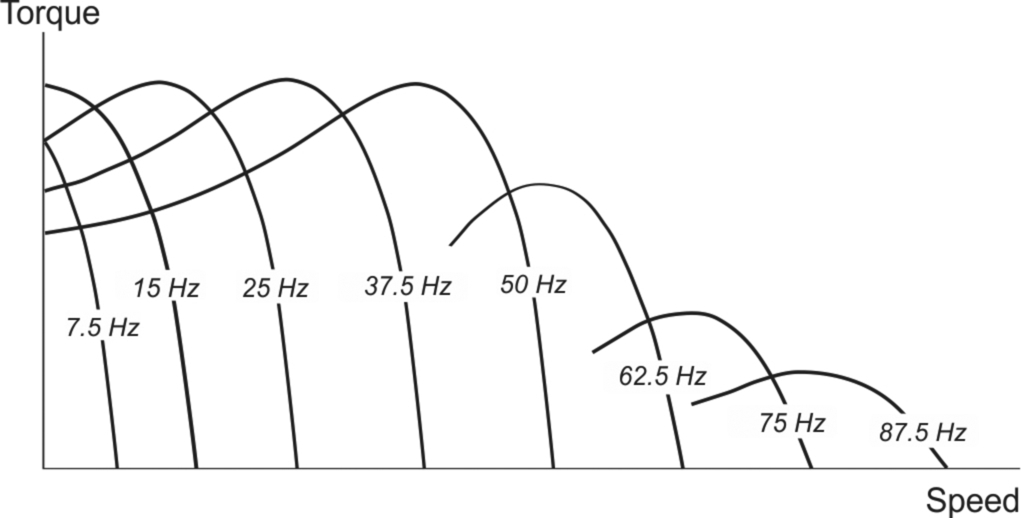 Fig. 7.4