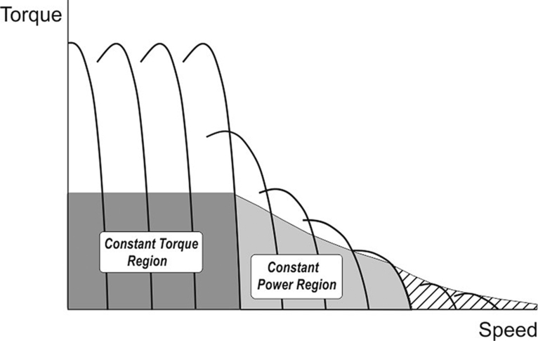 Fig. 7.5