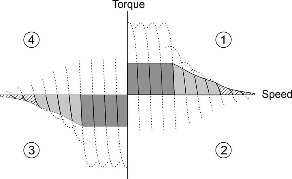 Fig. 7.7