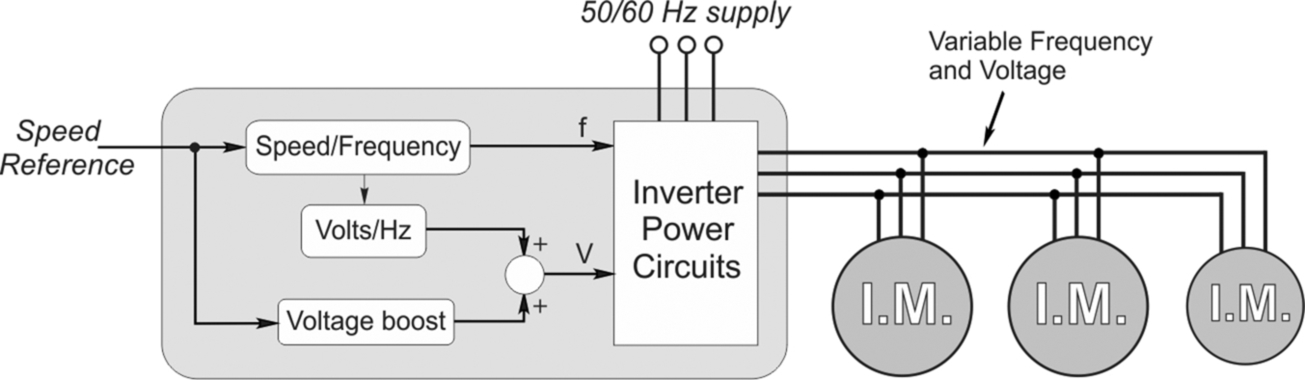 Fig. 7.11