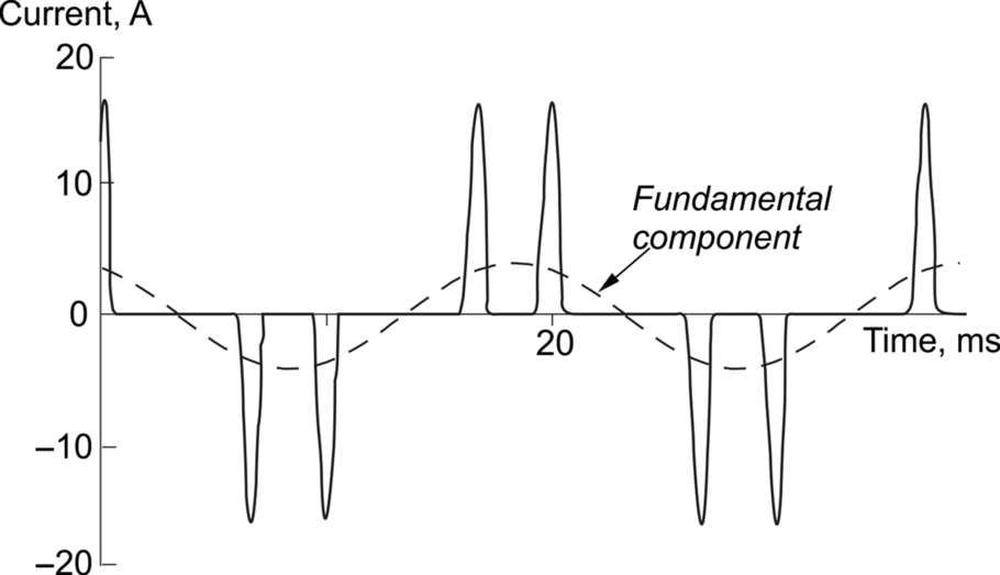 Fig. 7.13