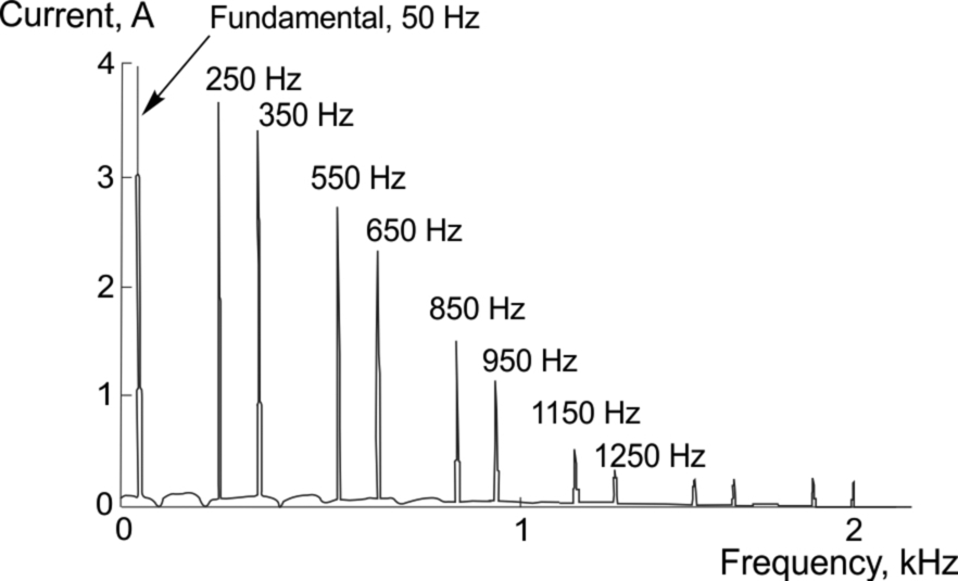 Fig. 7.14